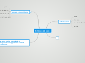 Sample Mind Map