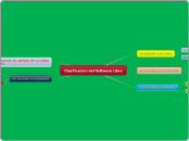 Clasificacion del Software Libre