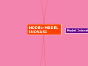 MODEL-MODEL INOVASI