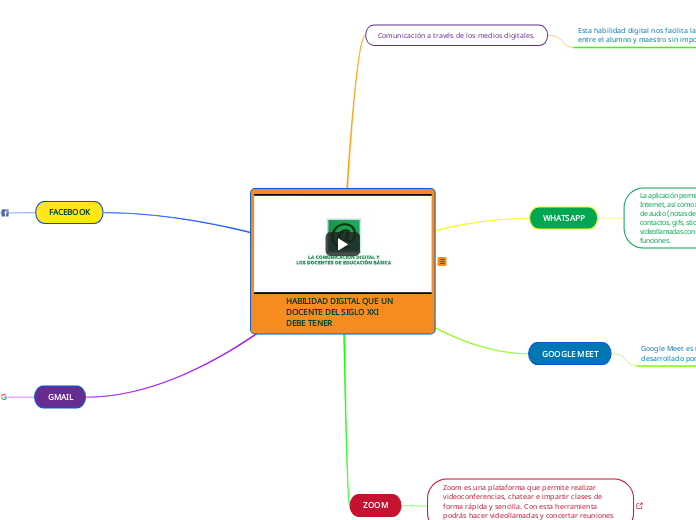 HABILIDAD DIGITAL QUE UN DOCENTE DEL SIGLO XXI DEBE TENER