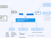 conceptos basicos de programacion