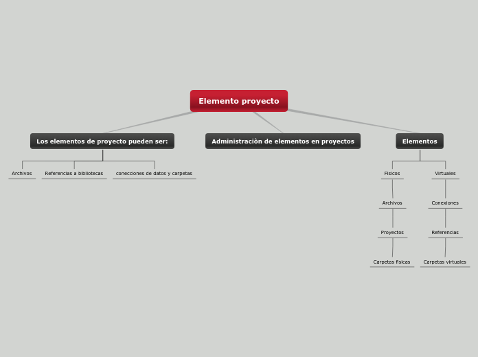 Elemento proyecto