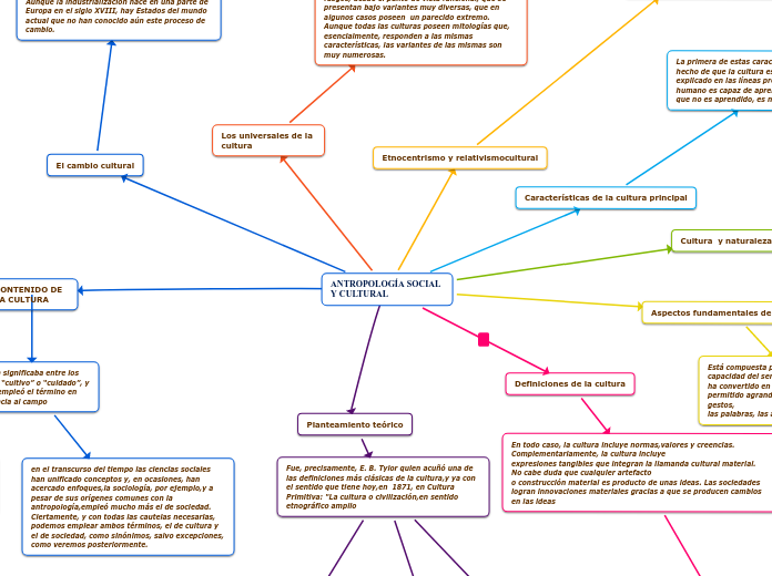 ANTROPOLOGÍA SOCIAL Y CULTURAL