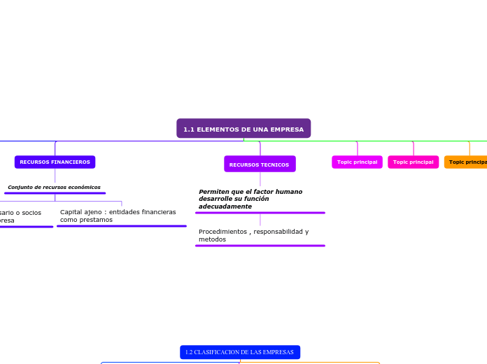 1.1 ELEMENTOS DE UNA EMPRESA