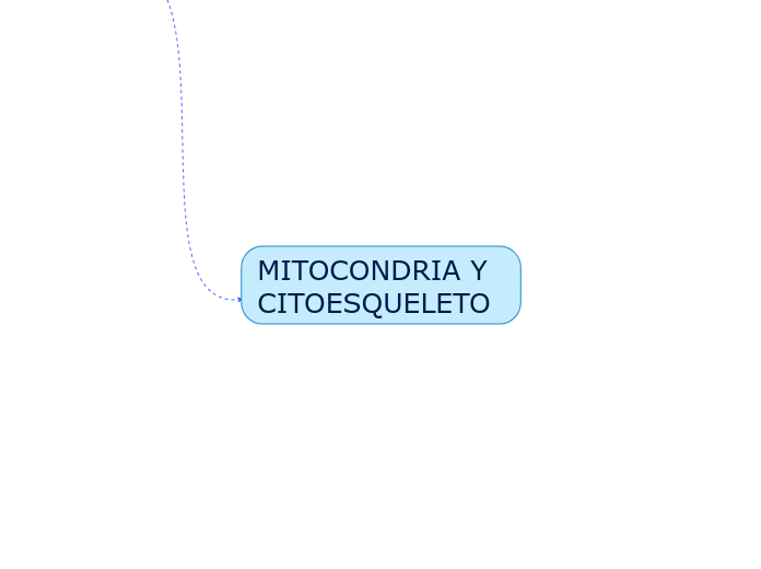 MITOCONDRIA Y CITOESQUELETO