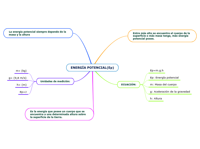 ENERGÍA POTENCIAL(Ep)