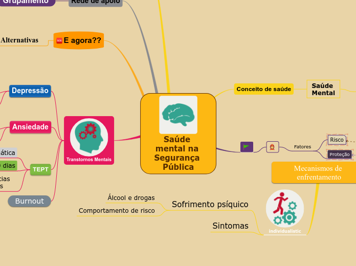 Saúde mental na Segurança Pública