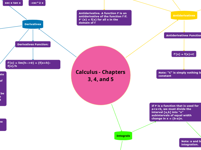 Calculus - Chapters 3, 4, and 5