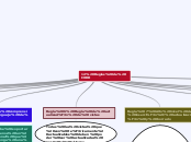 Mapa Medusa - 12 Reglas de CODD