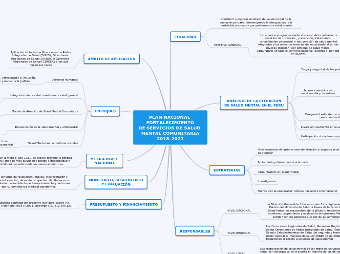 PLAN NACIONAL FORTALECIMIENTODE SERVS DE SALUD MENTAL COMUNITARIA2018-2021