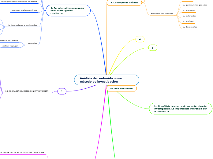 Análisis de contenido como método de investigación