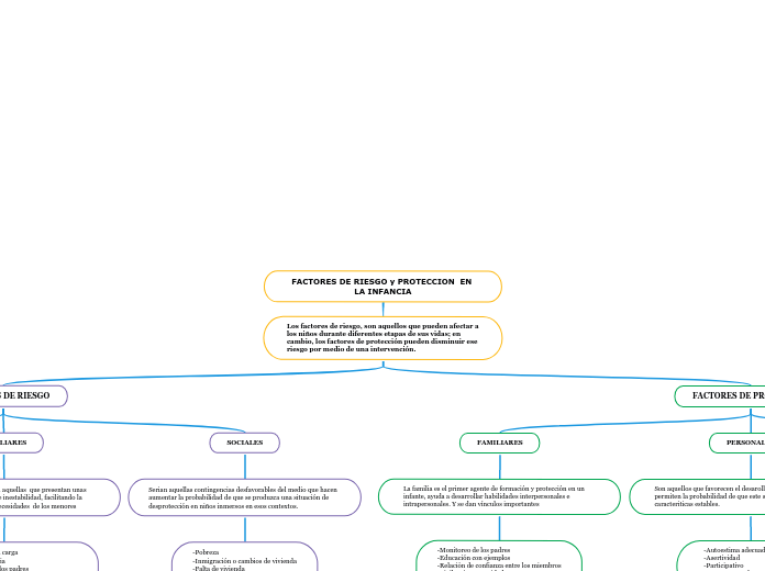 FACTORES DE RIESGO y PROTECCION  EN LA INFANCIA
