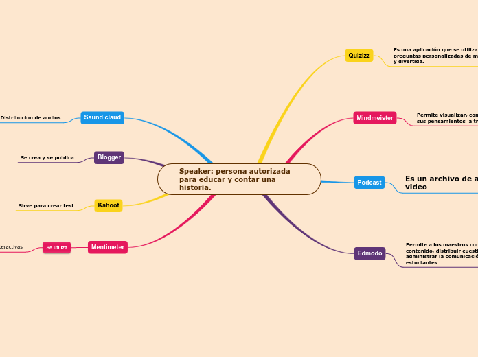 Speaker: persona autorizada para educar y contar una historia.