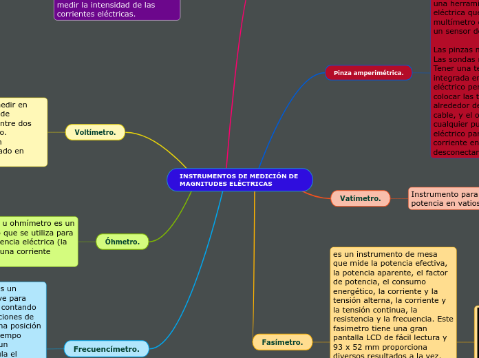INSTRUMENTOS DE MEDICIÓN DE MAGNITUDES ELÉCTRICAS