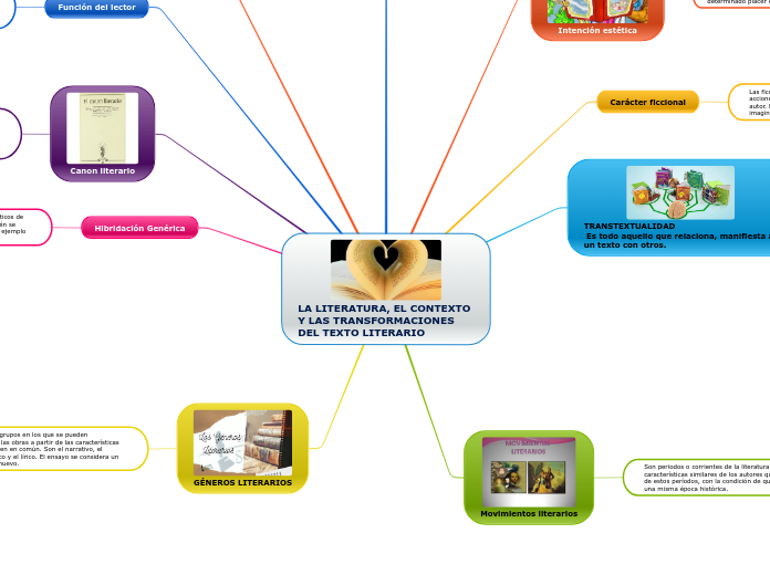 LA LITERATURA, EL CONTEXTO Y LAS TRANSFORMACIONES DEL TEXTO LITERARIO