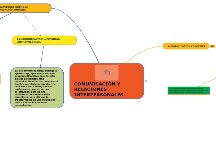 COMUNICACIÓN Y RELACIONES INTERPERSONALES