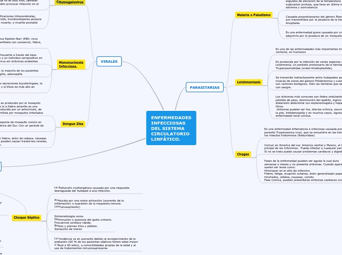 ENFERMEDADES
INFECCIOSAS 
DEL SISTEMA 
CIRCULATORIO
LINFÁTICO.