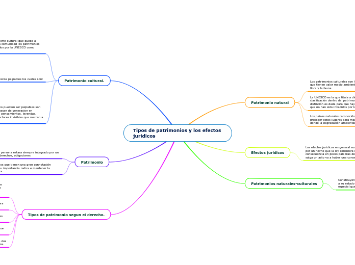 Tipos de patrimonios y los efectos juridicos