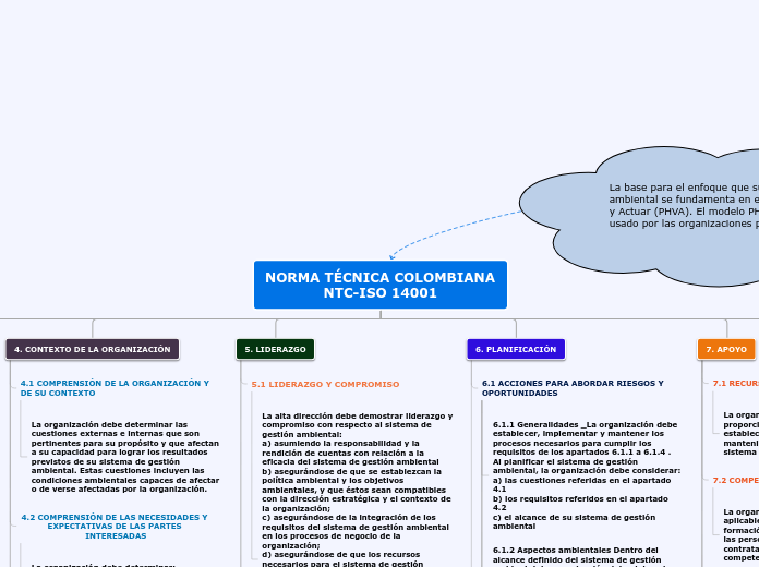 Organigrama arbol