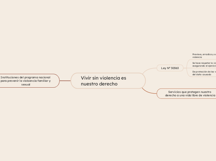 Vivir sin violencia es nuestro derecho