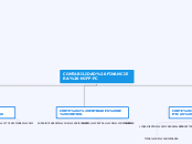 CONTABILIDAD FINANCIERA -NIFF-PC