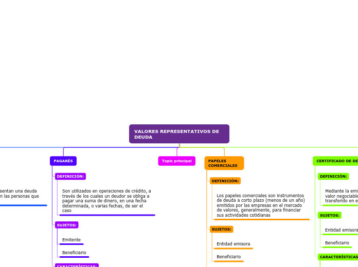 VALORES REPRESENTATIVOS DE DEUDA