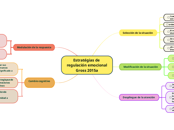 Estratégias de regulación emocional
Gross 2015a