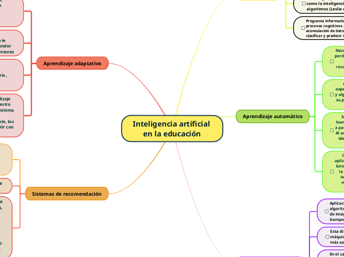 Inteligencia artificial en la educación