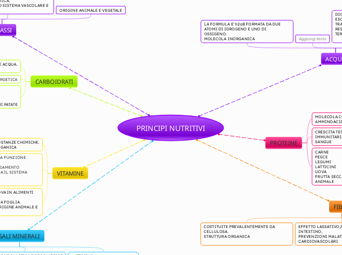 PRINCIPI NUTRITIVI