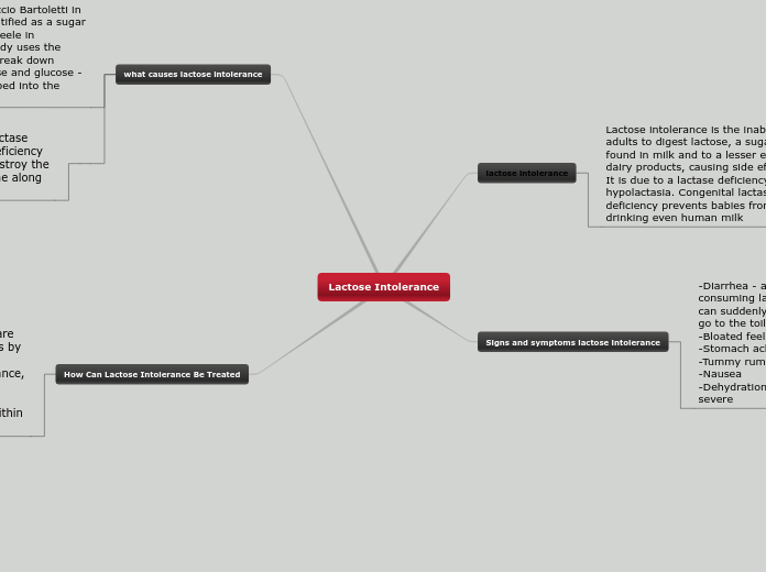 lactose mindmap_Angel Er