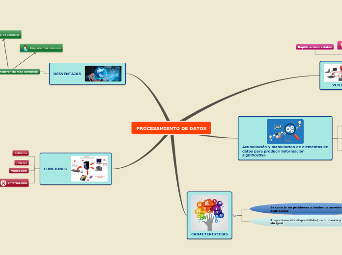 PROCESAMIENTO DE DATOS