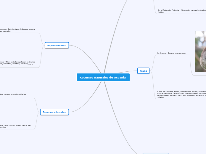 Recursos naturales de Oceania 