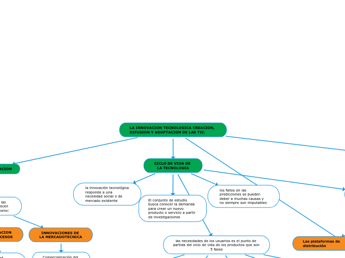 LA INNOVACION TECNOLOGICA CREACION, DIFUSION Y ADOPTACION DE LAS TIC.