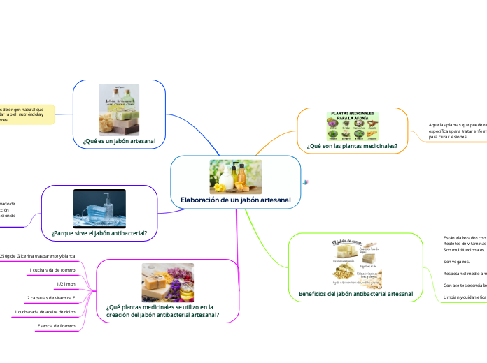 Elaboración de un jabón artesanal