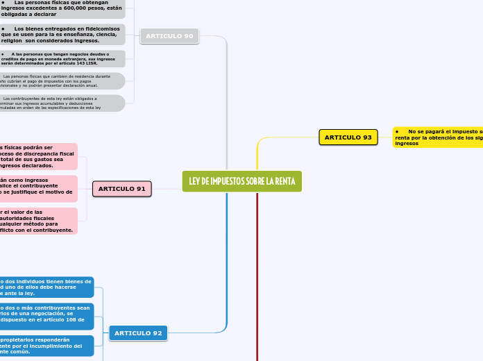 LEY DE IMPUESTOS SOBRE LA RENTA