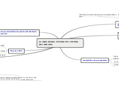 Sample Mind Map