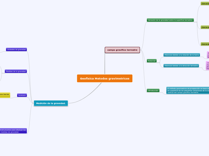 Geofisica Metodos gravimetricos