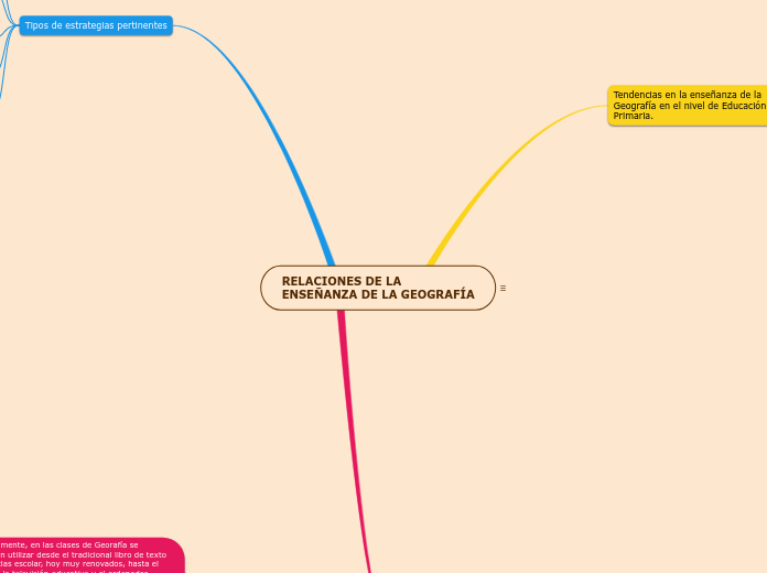 RELACIONES DE LA ENSEÑANZA DE LA GEOGRAFÍA