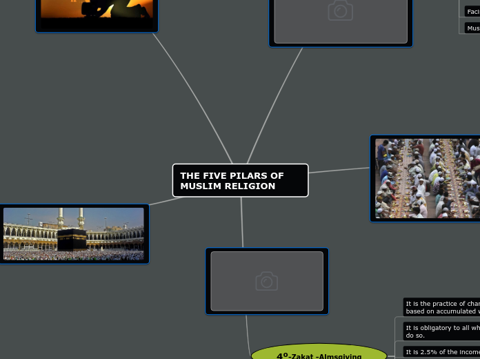 THE FIVE PILARS OF MUSLIM RELIGION