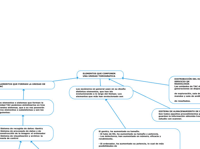 ELEMENTOS QUE COMPONEN UNA UNIDAD TOMOGRAFICA