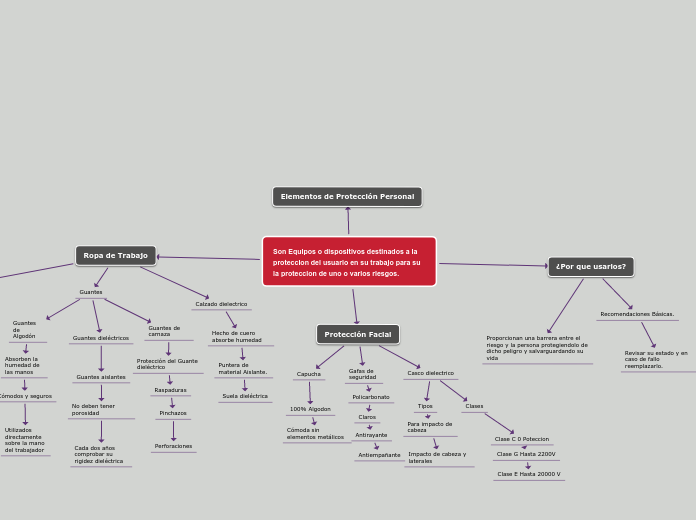 Son Equipos o dispositivos destinados a la proteccion del usuario en su trabajo para su la proteccion de uno o varios riesgos.