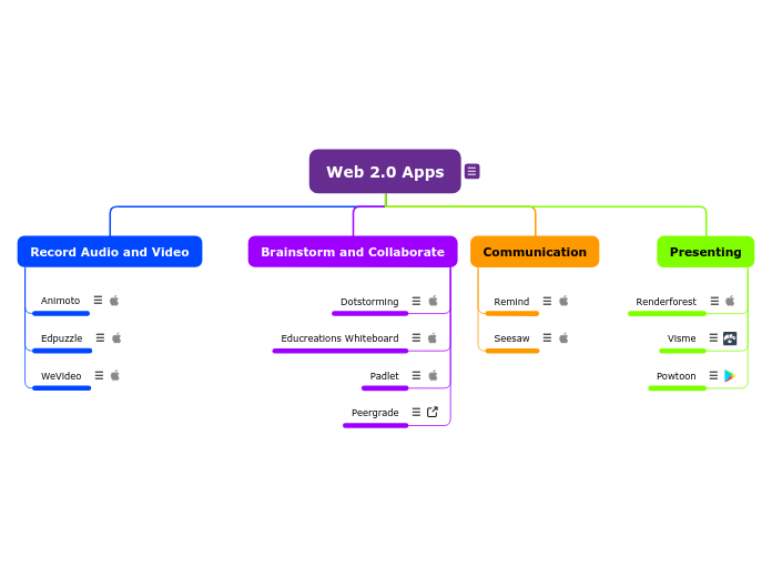 Web 2.0 Apps