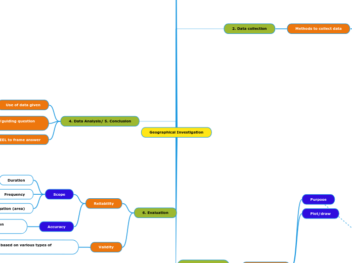 Geographical Investigation_Elect Geog