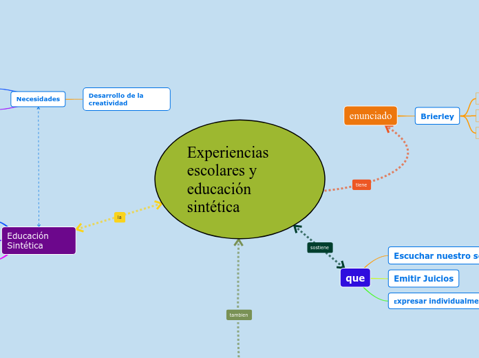 Experiencias escolares y educación sintética