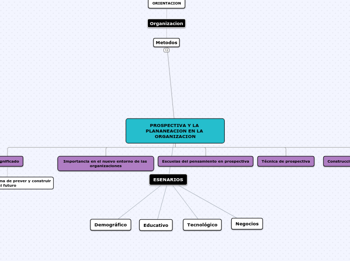 PROSPECTIVA Y LA PLANANEACION EN LA ORGANIZACION