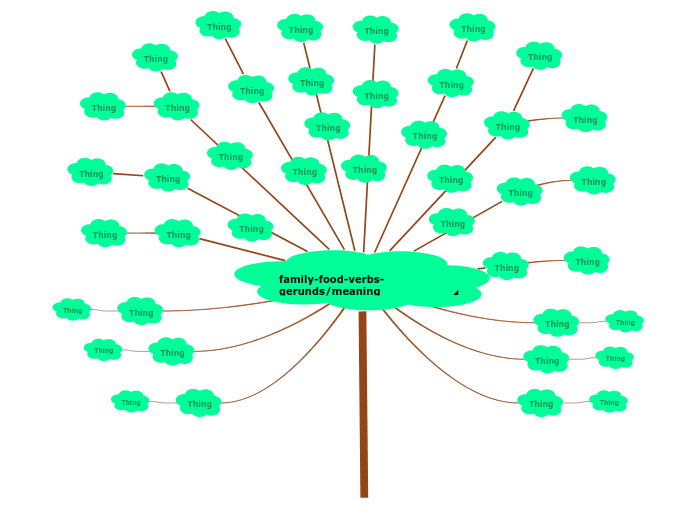 family-food-verbs-gerunds/meaning