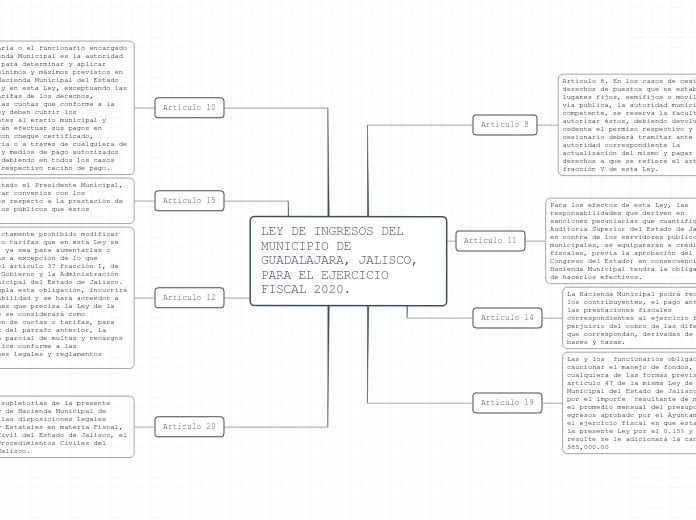LEY DE INGRESOS DEL MUNICIPIO DE GUADALAJARA, JALISCO,
PARA EL EJERCICIO FISCAL 2020.