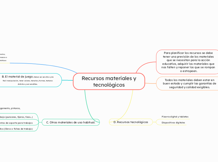 Recursos materiales y tecnológicos