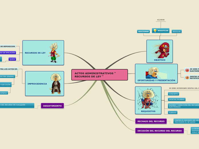 ACTOS ADMINISTRATIVOS " RECURSOS DE LEY "
