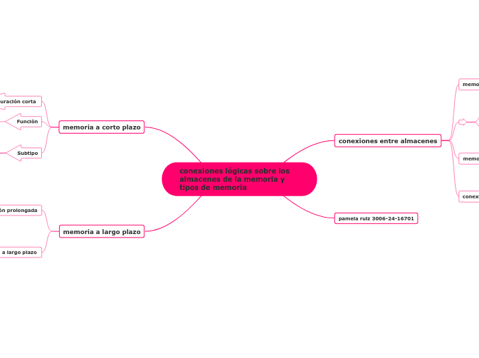 conexiones lógicas sobre los almacenes de la memoria y tipos de memoria